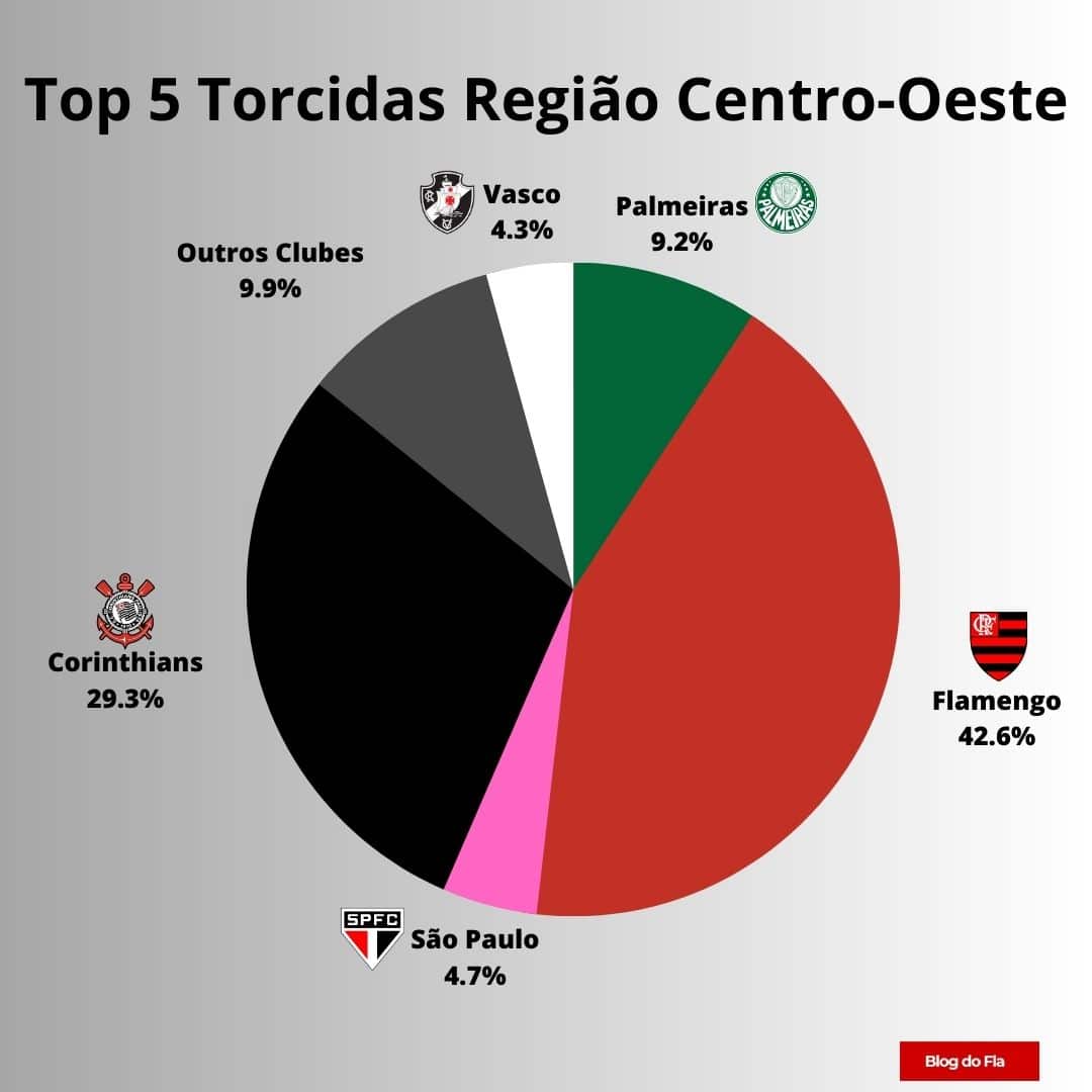 Ranking Das Maiores Torcidas Do Brasil Em