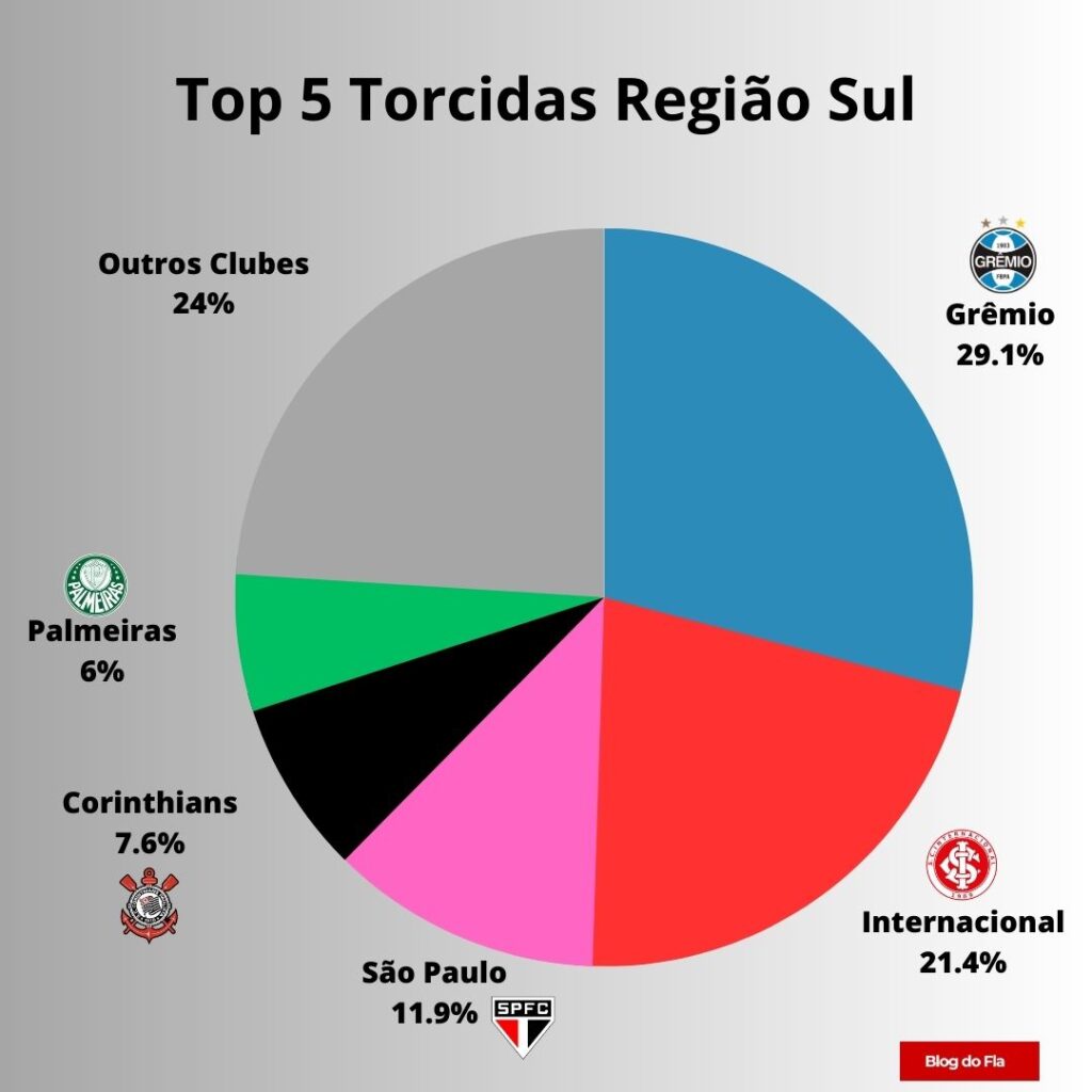 Ranking Das 20 Maiores Torcidas Do Brasil Em 2023