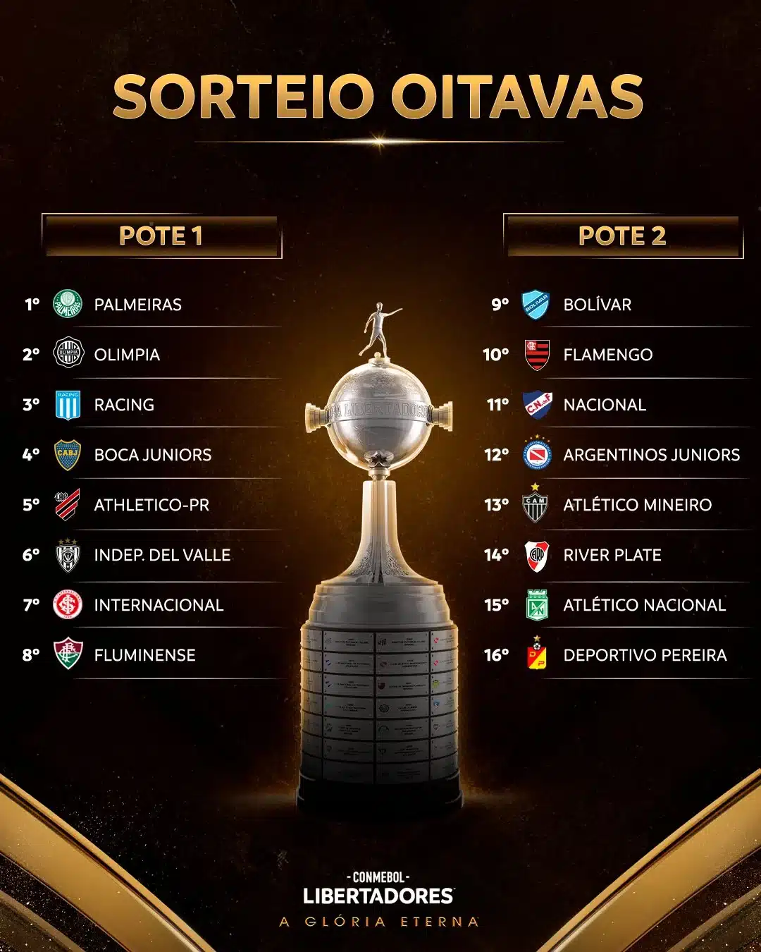Oitavas de Final da Libertadores 2023 Confrontos, Classificados e Sorteio