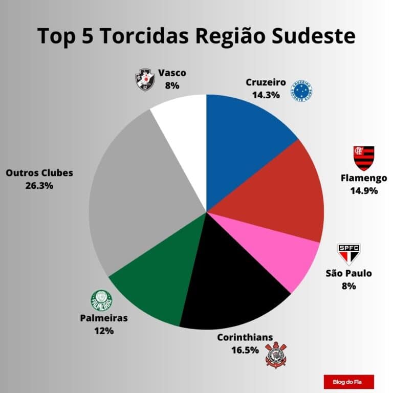 Ranking Das 20 Maiores Torcidas Do Brasil Em 2023 4514